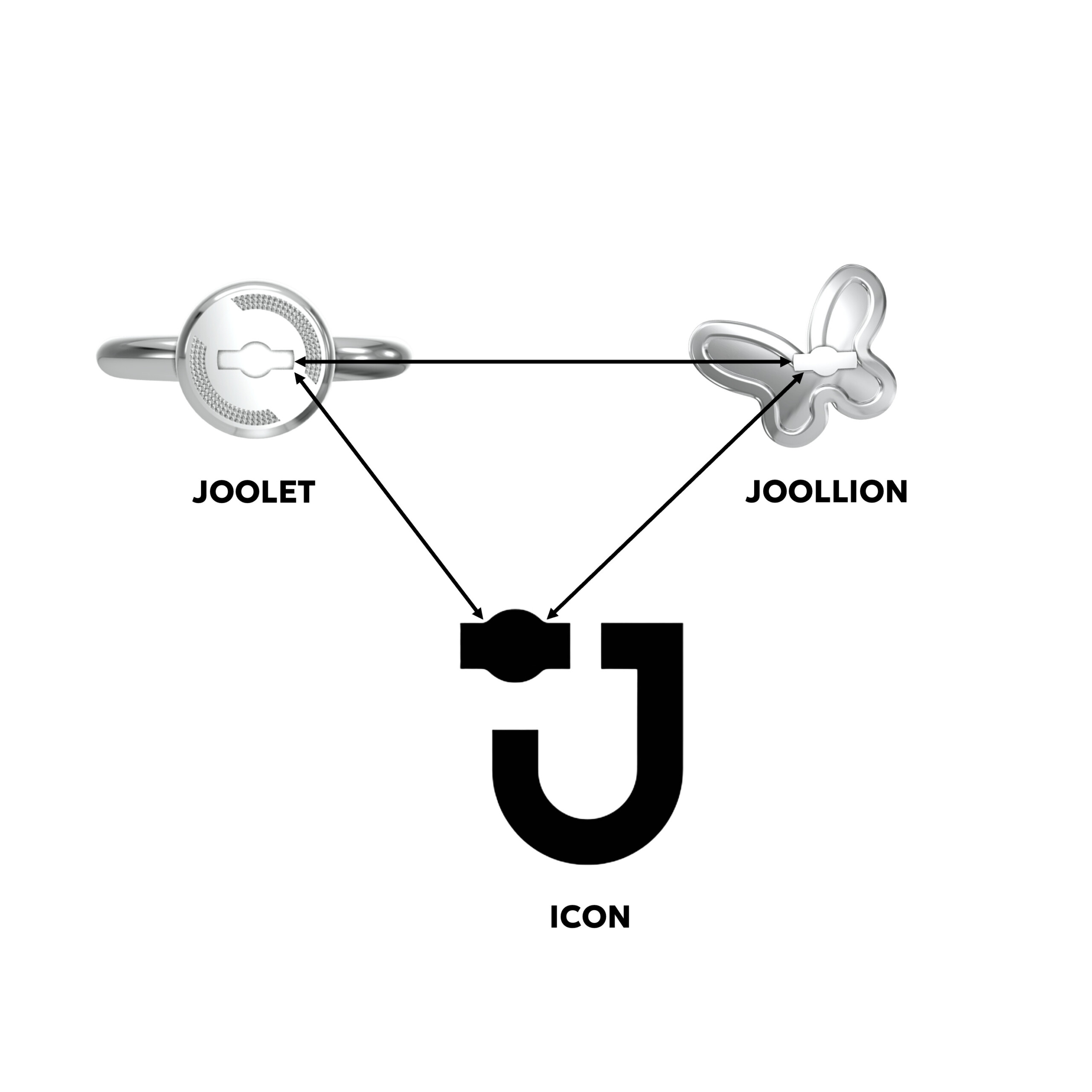 Κοντινό του J-icon που αποτυπώνει το ενιαίο σημείο σύνδεσης ανάμεσα στα Joolets και τα Joollions.