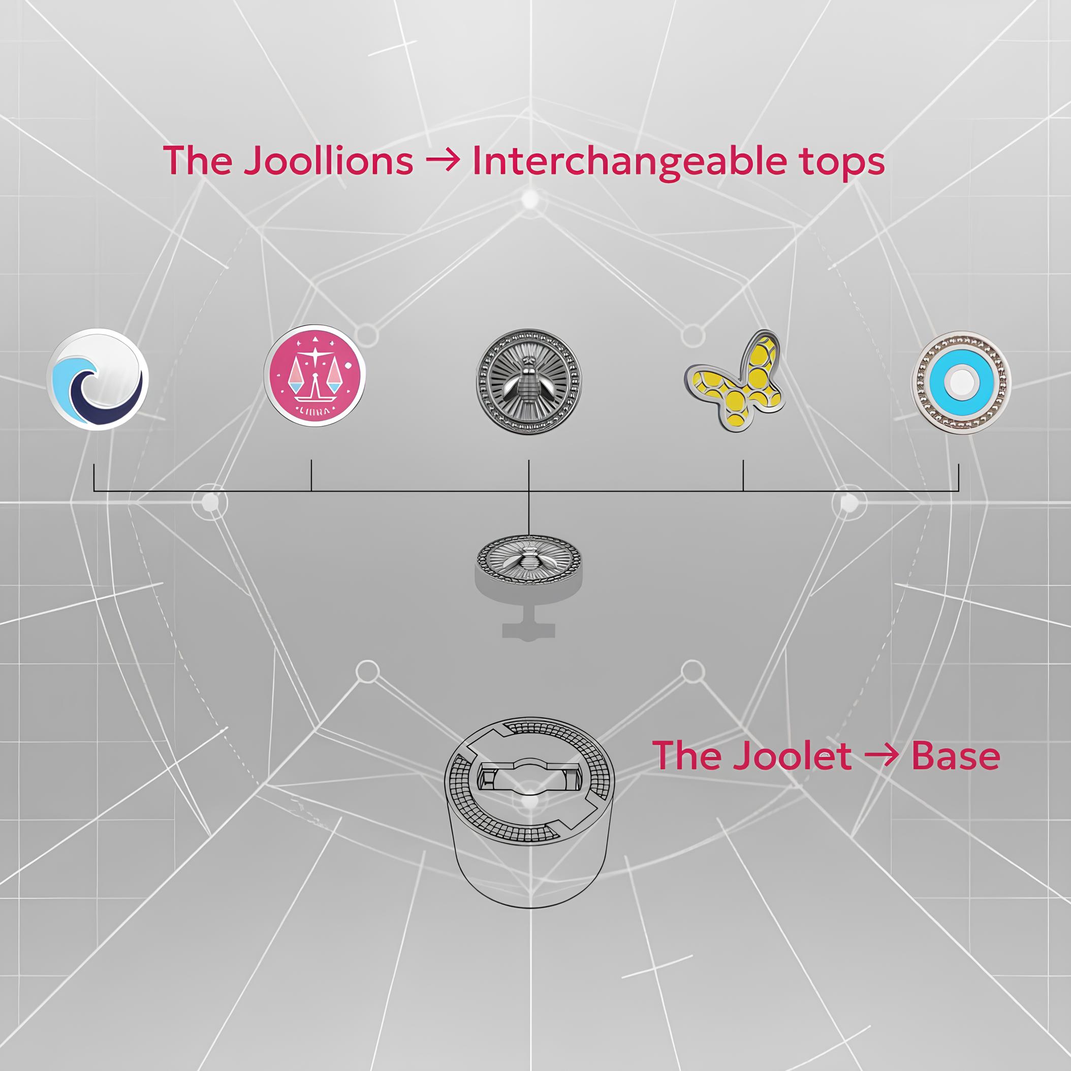 The Joolify System. Όλα τα Joollions κουμπώνουν σε όλα τα Joolets.