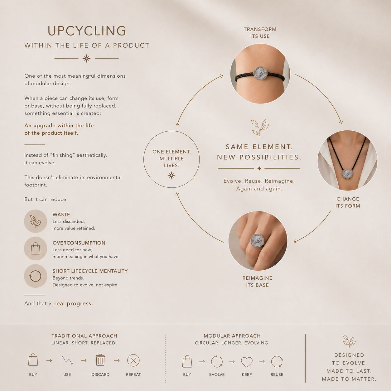 Upcycling μέσα στη διάρκεια ζωής των modular κοσμημάτων.