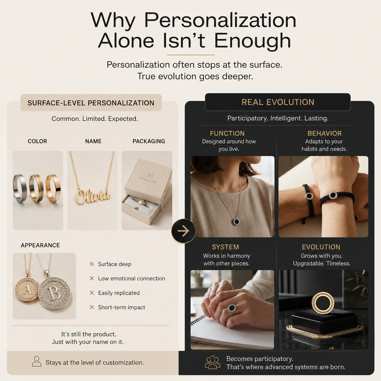 Modular systems και mass customization.