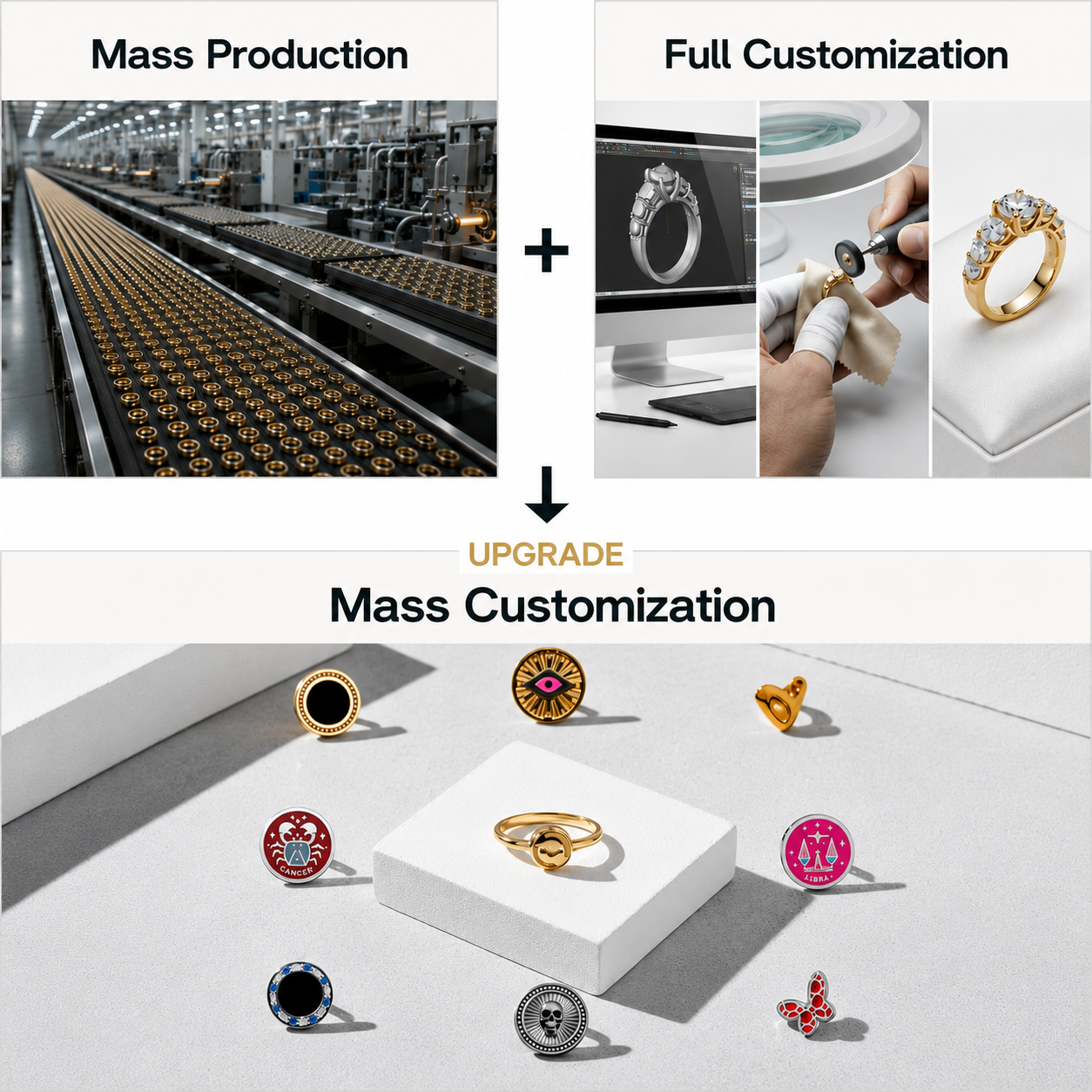 Η εξέλιξη από τη μαζική παραγωγή στο mass customization.