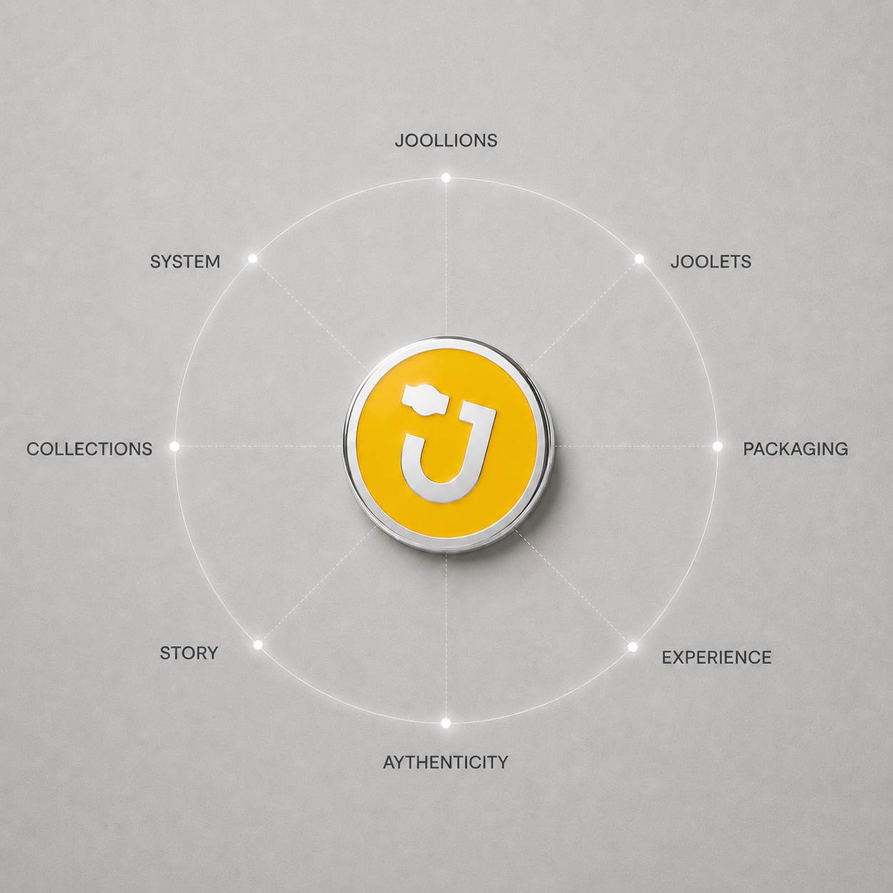 Το σύμβολο της Joolify ενσωματωμένο σε όλο το product system.